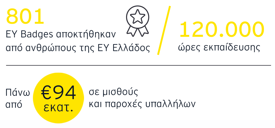 Έκθεση Βιώσιμης Ανάπτυξης EY Ελλάδος 2024