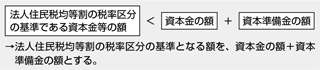 地法52条4項