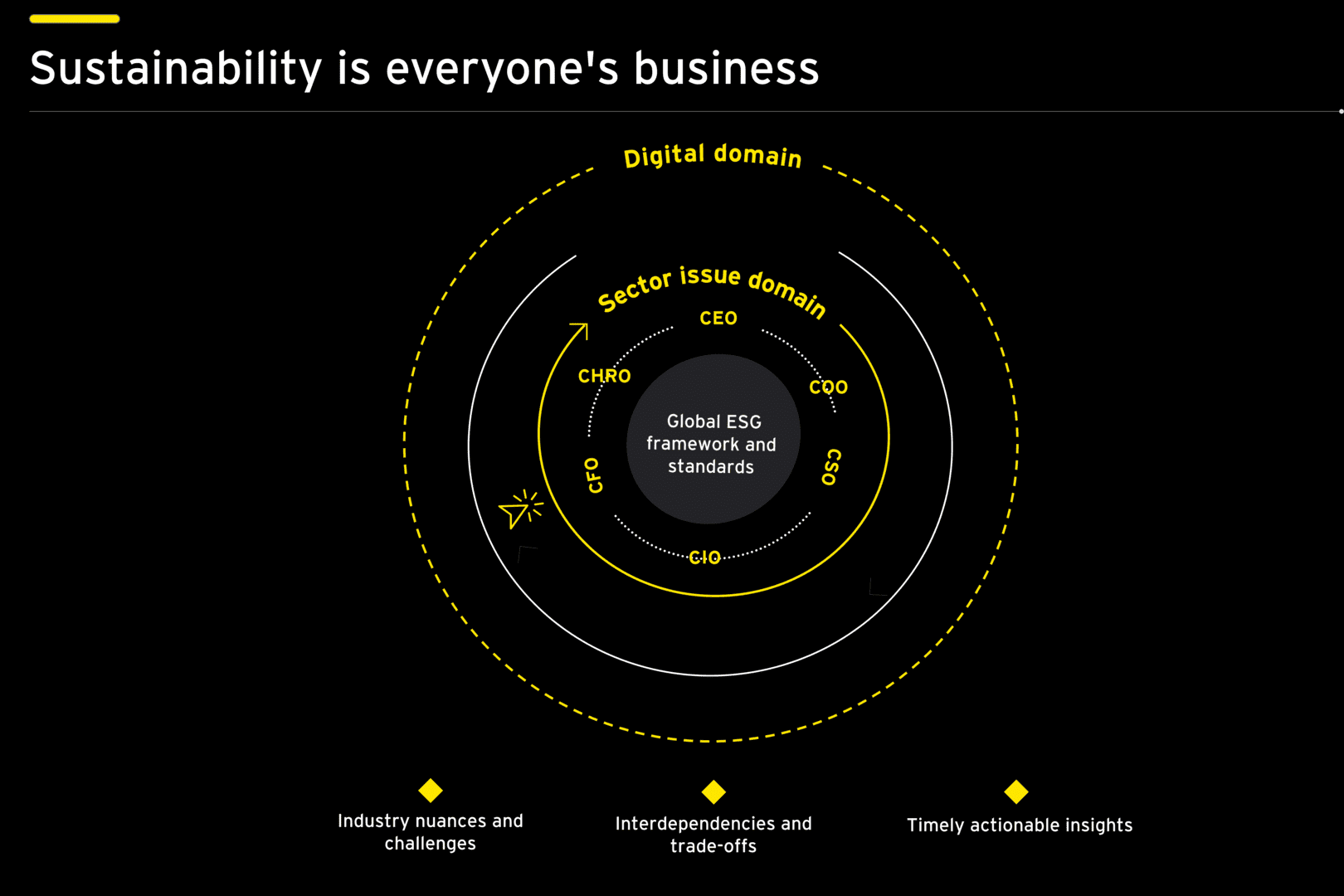 Sustainability is everyone's business