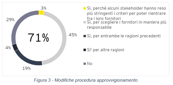 Photo of graphical reprasentation