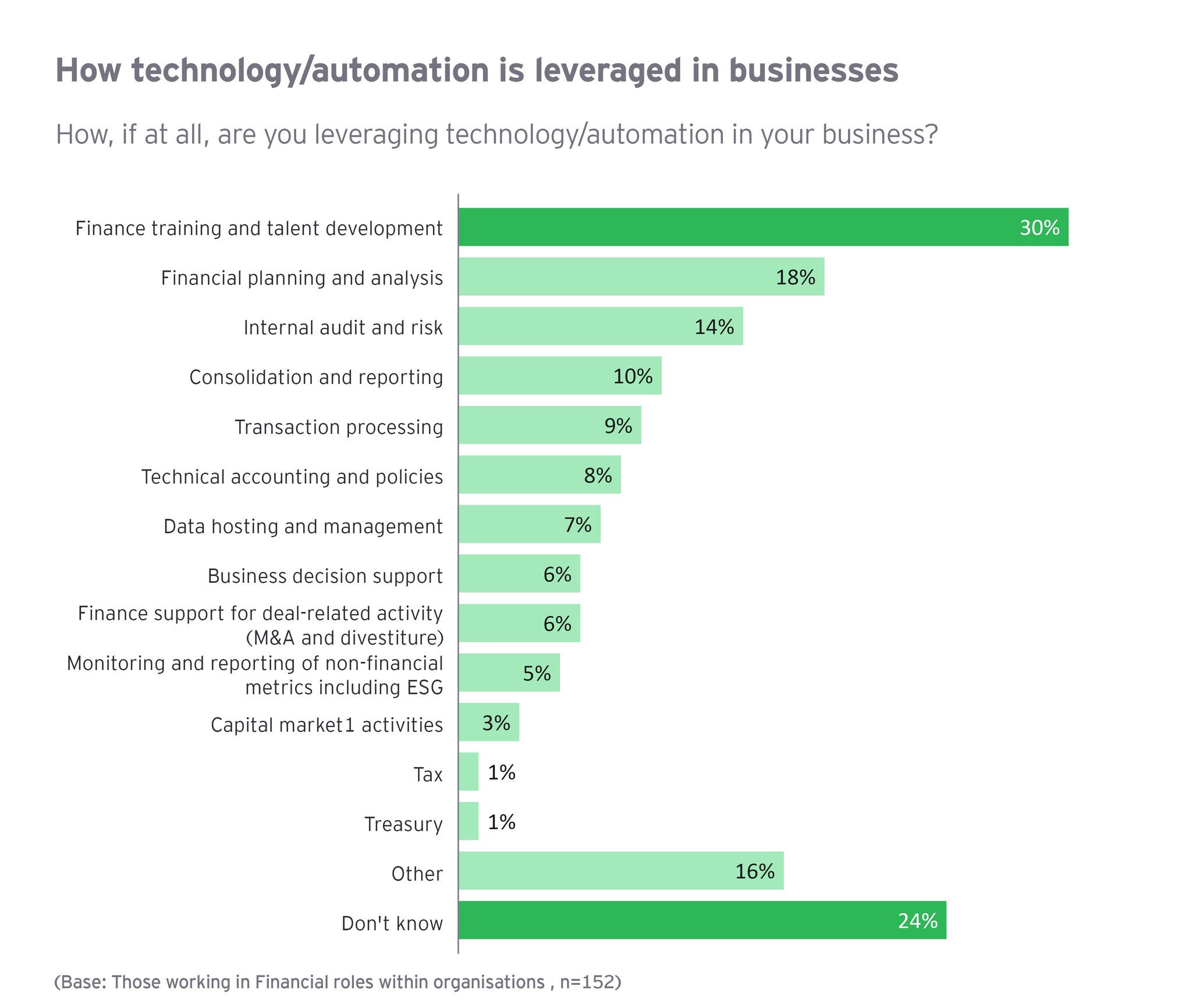 cfo-survey-chart-7