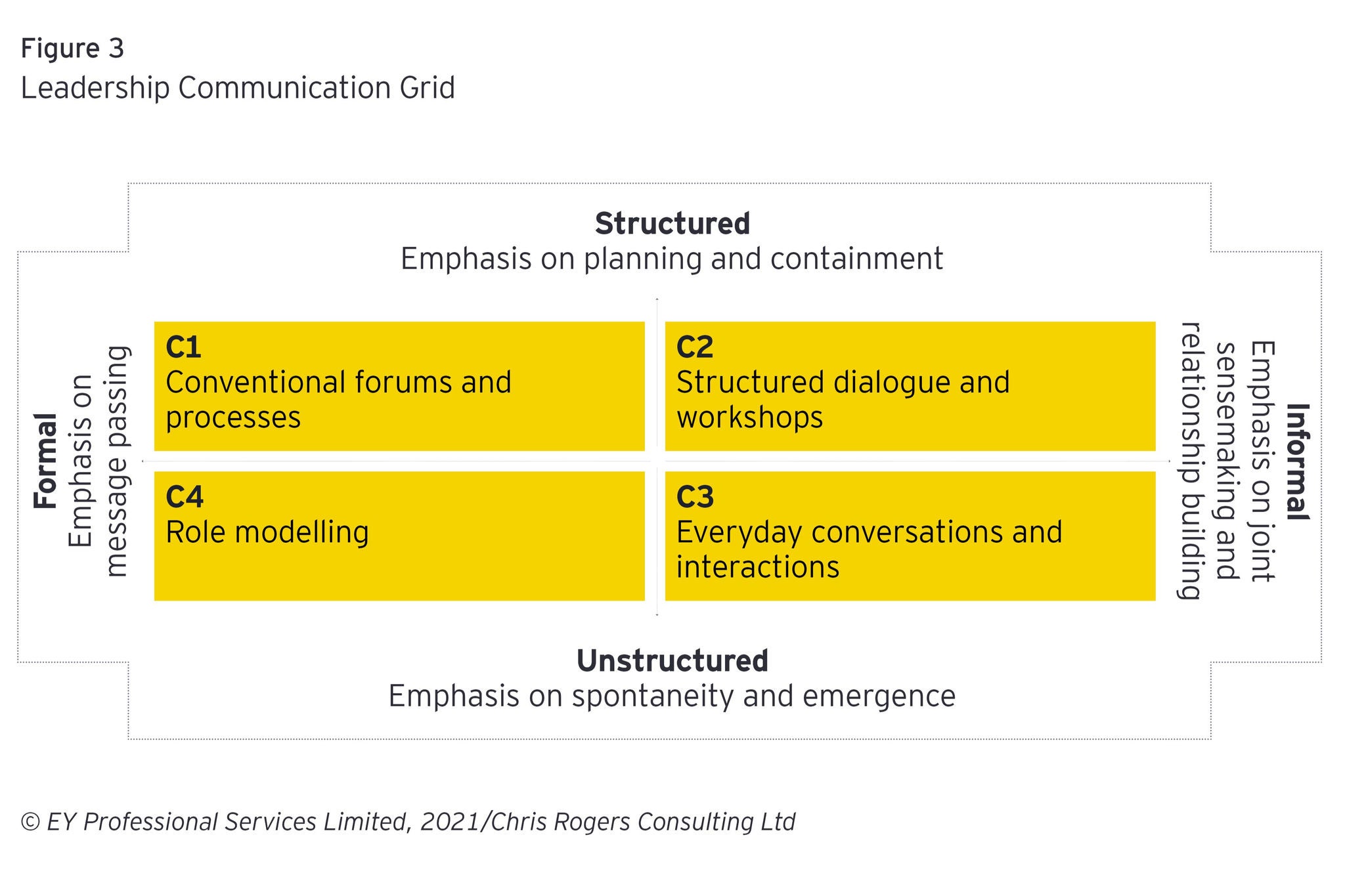 Figure3