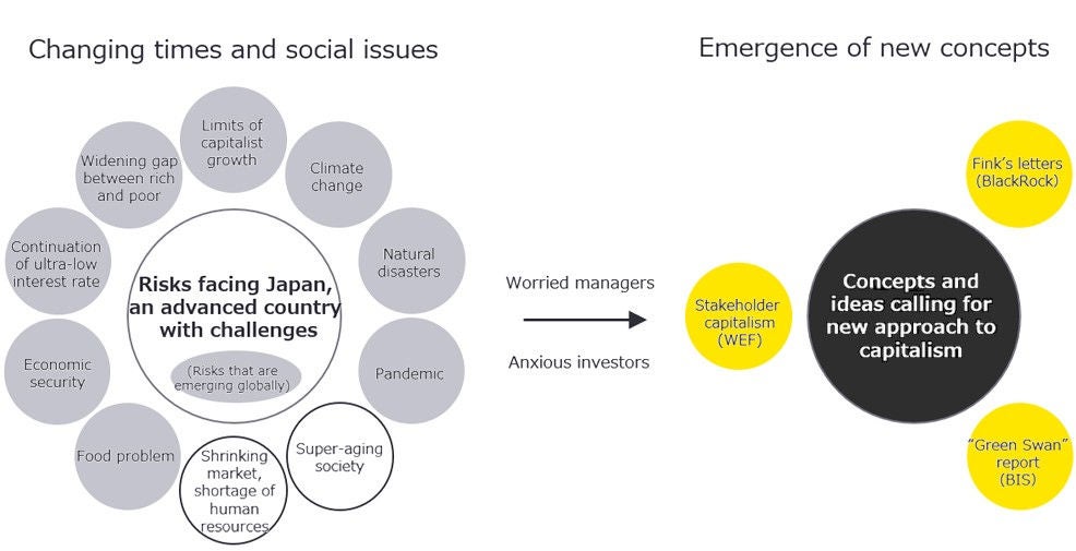 Figure 2: Emergence of new concepts in an era of uncertainty