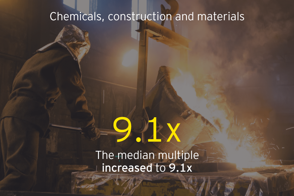 Chemicals, construction and materials