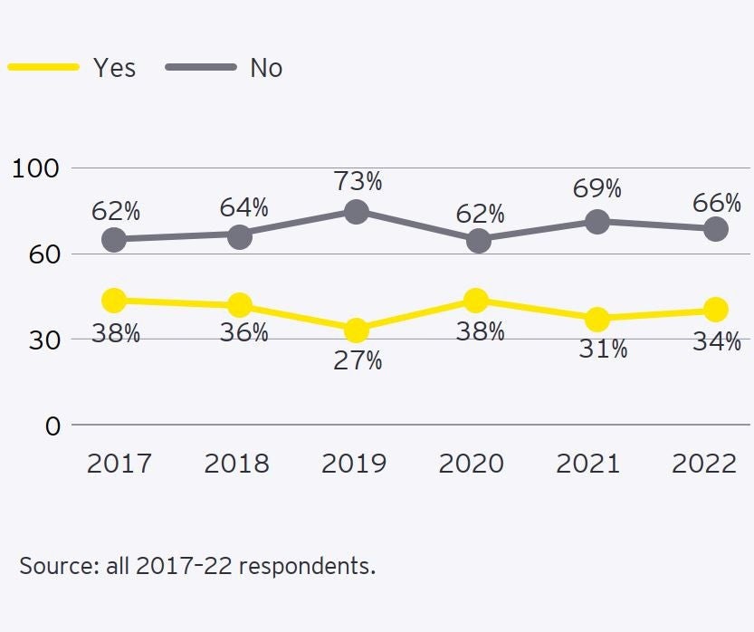 ey-malta-fr-chart5