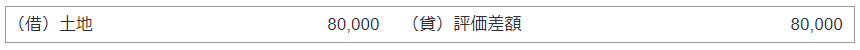 土地に係る評価差額の計上