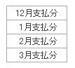 賃借料の支払いと前払費用