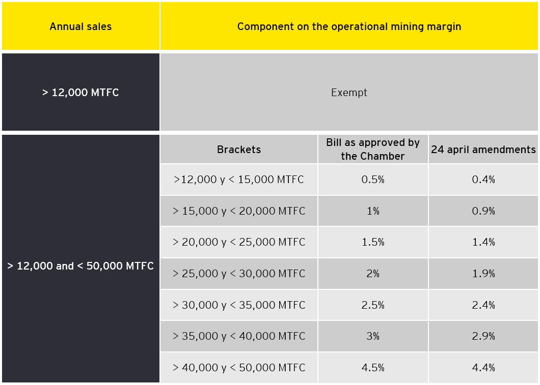 Tax alert mining royalty