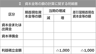 Ⅱ　資本金等の額の計算に関する明細書