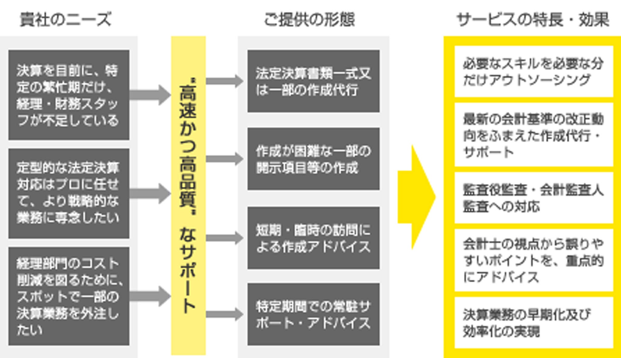 ey-chart-01-accounting-financial-reporting-financial-statements