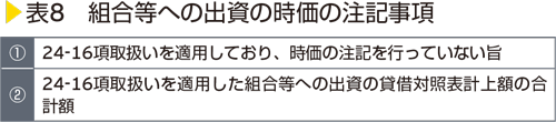 表8　組合等への出資の時価の注記事項