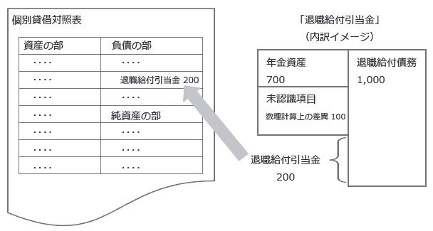 勘定内訳