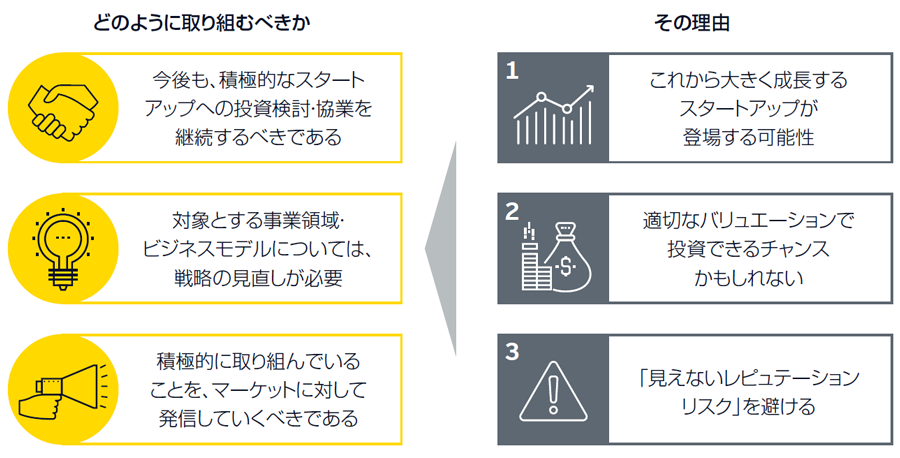 図表5　オープンイノベーション・CVCにどのように取り組むべきか