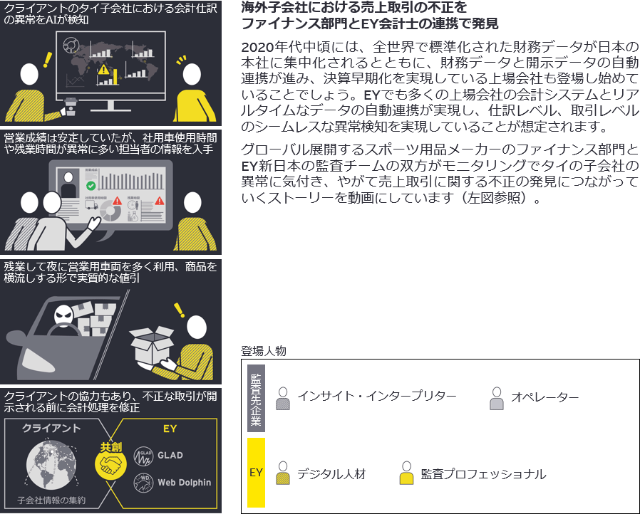 図4　2020年中頃の未来の監査動画　Smart Audit A-202X episode 0