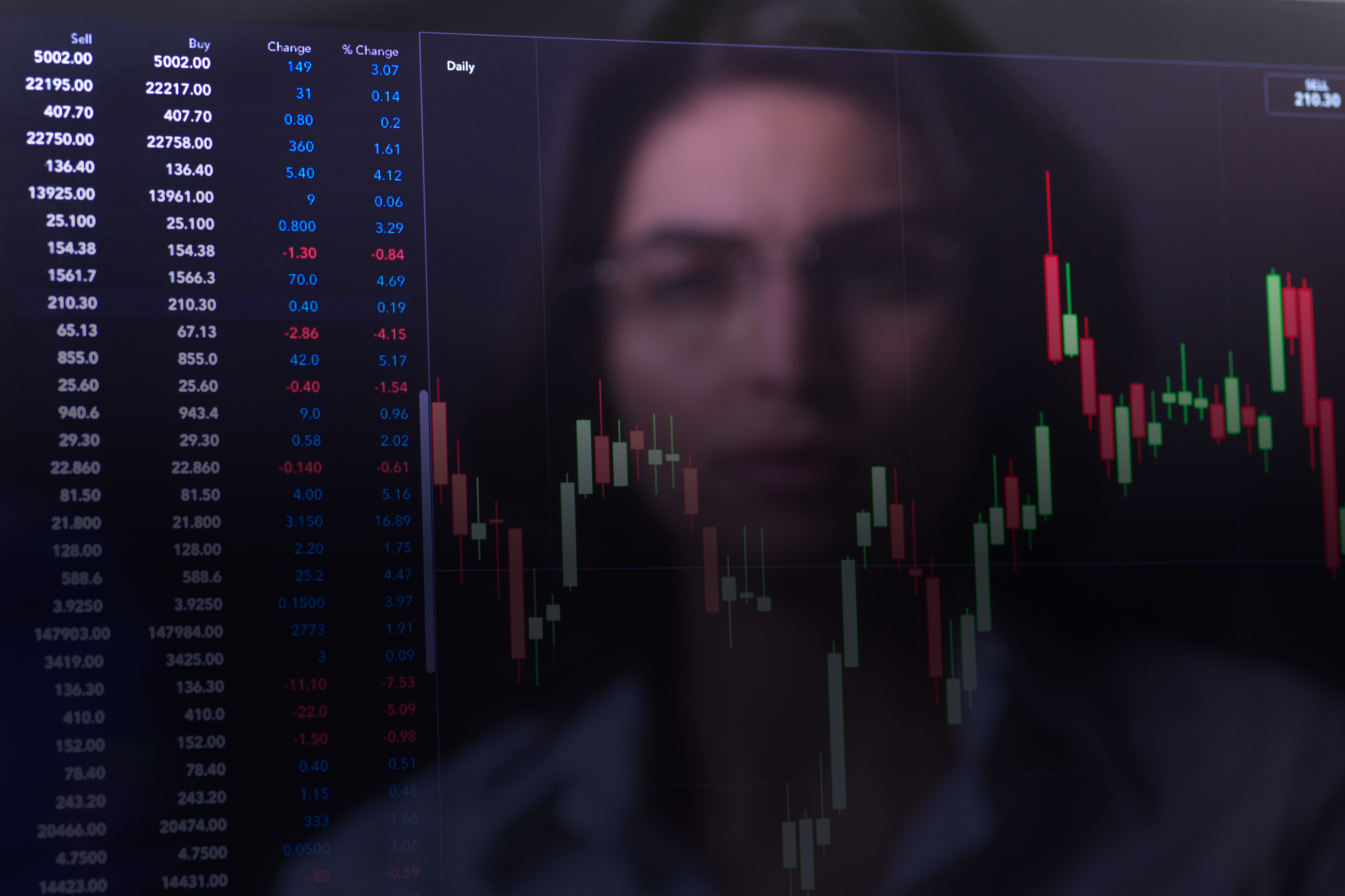 Female analyst viewing financial market data on a screen