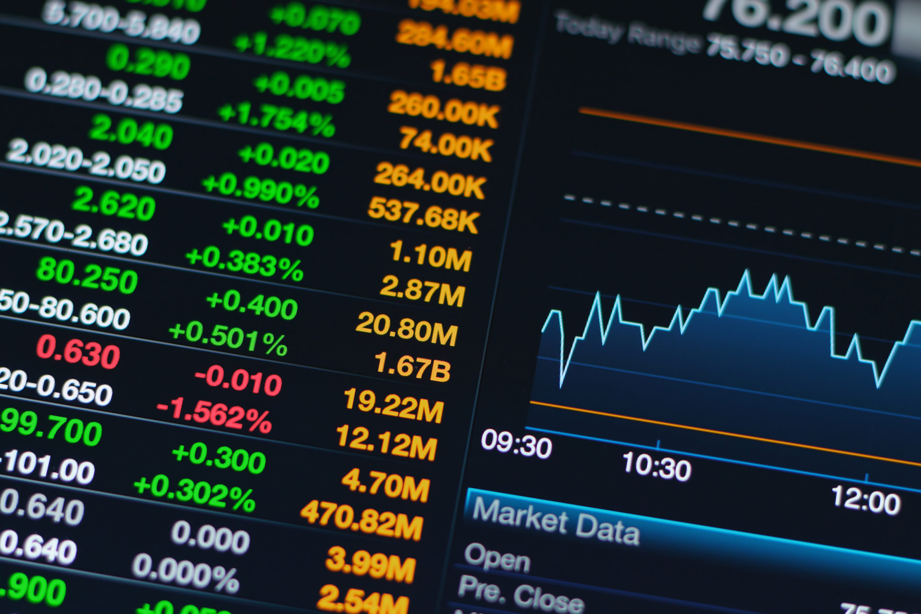 Equity Capital Markets Update