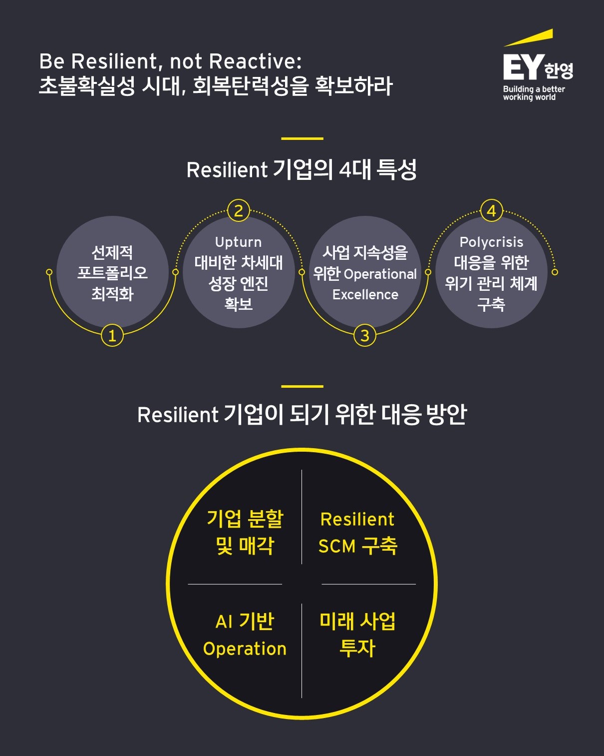 “글로벌 경제 불확실성 확대에 기략종횡(機略縱橫)으로 회복탄력성 확보해야”… EY한영 신년 경제전망 세미나